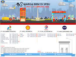 Adapun, harga pembelian kembali atau buyback di kisaran rp570.000 per gram. Infografis Harga Bbm Di Spbu Periode 1 15 Februari 2018 Selamat Datang Di Situs Bph Migas
