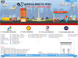 Minyak kencana dikenal sebagai minyak oles. Infografis Harga Bbm Di Spbu Periode 1 15 Februari 2018 Selamat Datang Di Situs Bph Migas