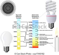 kelvin color temperature scale chart