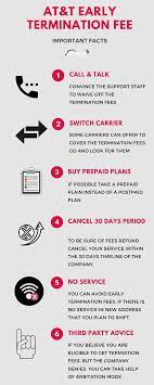 How To Avoid At&T Early Termination Fee - Detailed Guide