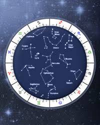 Tropical Vs Sidereal Zodiac Astrology Chart Online