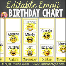 nylas crafty teaching editable birthday chart graph