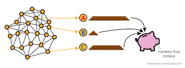 This is why the model works so well. What You Need To Know About Proof Of Stake Vs Proof Of Work Merehead