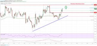 Litecoin Ltc Price Analysis Bulls Eyeing Crucial Upside