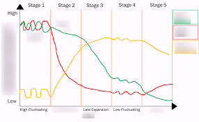 Demographic Transition Model Diagram Diagram Quizlet