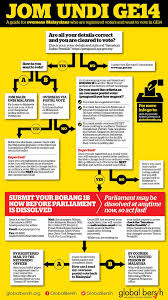Berikut dikongsikan cara semakan daftar pemilih secara online dan sms contoh: Bersih 4 0 Washington Dc å¸–å­ Facebook