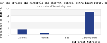 Calories In Fruit Salad Per 100g Diet And Fitness Today