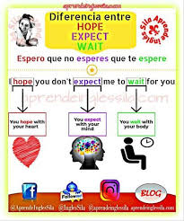 Pin On English