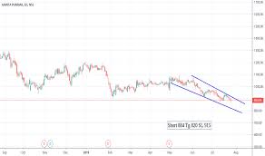 Ajantpharm Stock Price And Chart Nse Ajantpharm