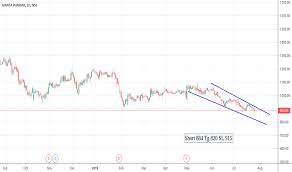 Ajantpharm Stock Price And Chart Nse Ajantpharm