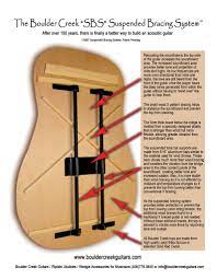 Pin On Guitars