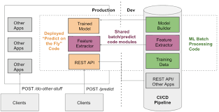 Properly managed training should be a top priority for units in their train/ready phase. How To Deploy Machine Learning Models