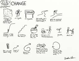 Visual Metaphors Change Sacha Chua Living An Awesome Life Visual Metaphor Sketch Notes Visual Note Taking In the end you get notes with benefits. visual metaphors change sacha chua