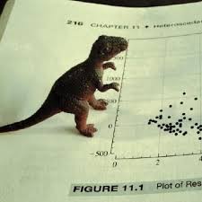 Statatraining Stata R Code For Course On The Fundamentals Of Data Analysis And Visualization Data Analysis Coding Visualisation
