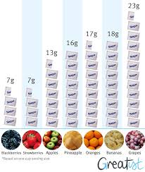45 Genuine Breast Sizes Compared To Fruits