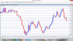 Eur Usd Forecast May 25 29 Forex Crunch