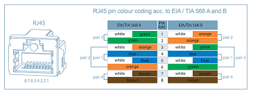 Other delivery methods are available upon request from clients. Rj45 Pin Colour Coding According To Eia Tia 568a And 568b Warren And Brown Telecommunications