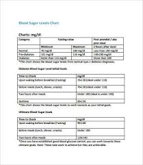 blood glucose chart 8 free pdf documents download free