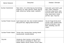 Kami bekerja dengan dokter dan praktisi kesehatan serta menggunakan sumber yang. Makanan Dan Cemilan Untuk Penderita Diabetes