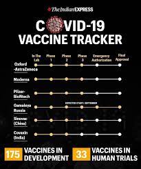 They have also granted pfizer legal indemnity to protect them from lawsuits. Coronavirus Covid 19 Vaccine Status Latest Update Oxford University Pfizer Moderna Russia Bharat Biotech Covaxin Status Check