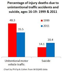 why you cant understand the texting and driving problem in