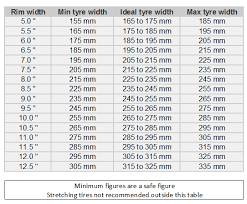 17 Prototypical Tyre Specifications Chart