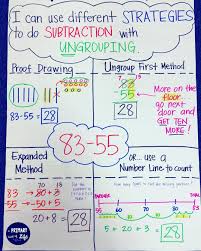 2 Digit Subtraction With Regrouping Anchor Chart