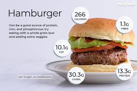 You'd need to walk 70 minutes to. Hamburger Nutrition And Health Information