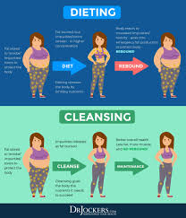 Throughout my life i have engaged in fasting as a spiritual practice. Daniel Fast Physical And Spiritual Benefits And How To Do It Right