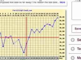 Triphasic Chart Bbt Netmums