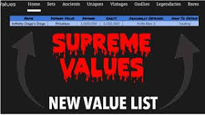 Kalender hijriyah 2021 pdf / kalender 2021 indones. New Value List For Mm2 Supreme Values Youtube