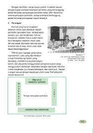 Check spelling or type a new query. Page 174 Aku Warga Negara Indonesia Pkn 7