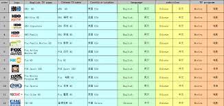 Excludes 104 astro ria hd 105 astro prima 124 astro ria 125 astro prima 201 astro vaanavil 203 makkal tv. Astro Tv Apk Cracked