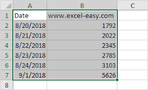 Chart Axes In Excel Easy Excel Tutorial