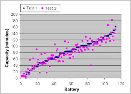 Bu 904 How To Measure Capacity Battery University