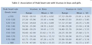 physical fitness in south indian adolescents by vo2 max