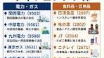 ディフェンシブ株の選好が進む市場動向