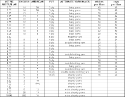 61 Meticulous Knitting Wool Conversion Chart