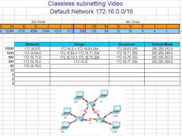 Vlsm B Class Made Easy