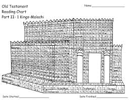 old testament reading chart part ii reading charts