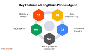 Image result for Pictorial of a langchain chain functions