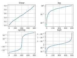 10 умнож на себя 3 раза. Pyplot Tutorial Matplotlib 3 4 2 Documentation