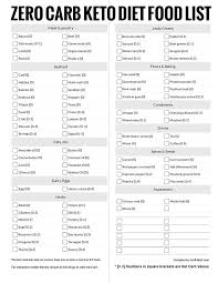 How to use this list: Free Keto Diet Grocery List Pdfs Printable Low Carb Food Lists For All Occasions Craft Mart