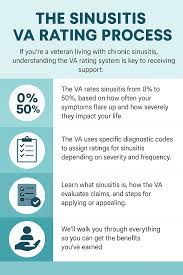 Image result for Sinusitis Prediction Rule