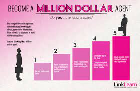 Become A Million Dollar Agent | Visual.ly