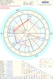 The Parents Of Jeffrey Epstein As Seen In The Natal Chart