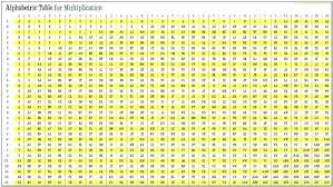 Free Printable Multiplication Chart Multiplication Chart