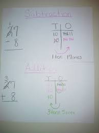 We did not find results for: Teaching Inverse Operations To Challenging Learners Ignited