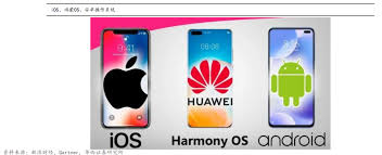 Harmonyos beta版本回退到emui 11.0官方稳定版本指导 new harmonyos 鸿蒙. Covs3yzchk8tvm
