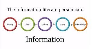 4 Reasons Information Literacy Is Essential For Improving Your Child S Academic Attainment Information Literacy Digital Literacy Literacy Practice